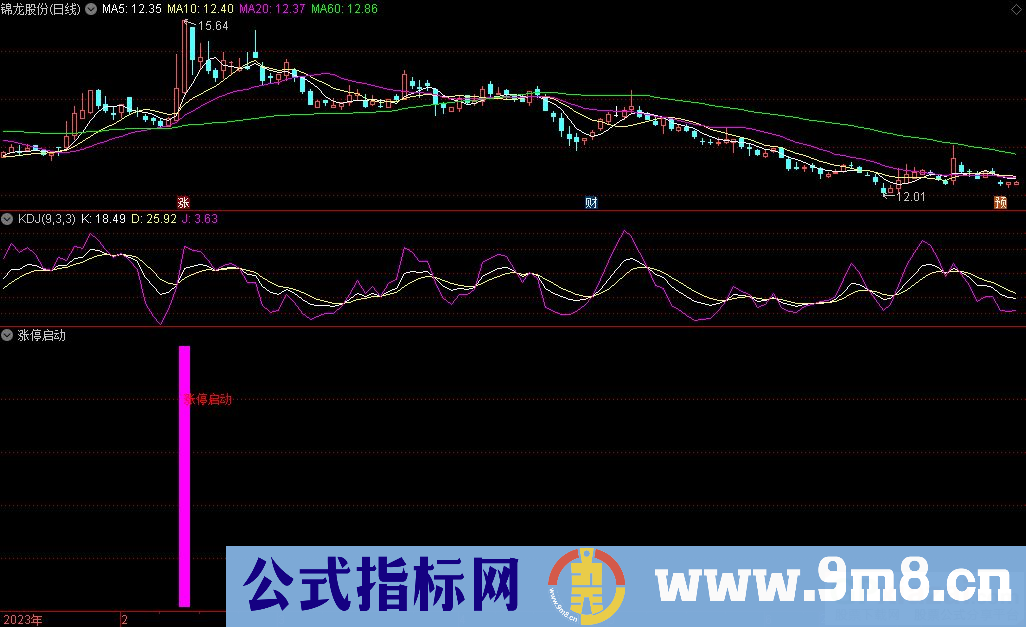 通达信涨停启动副图指标 源码 贴图