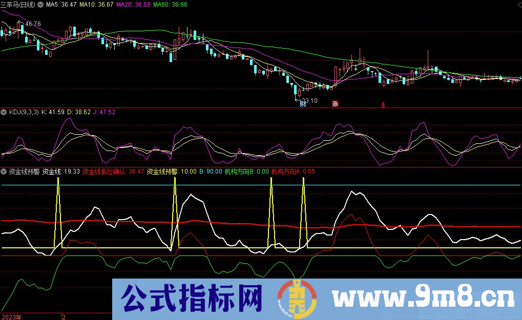 通达信资金线预警指标 九毛八公式指标网