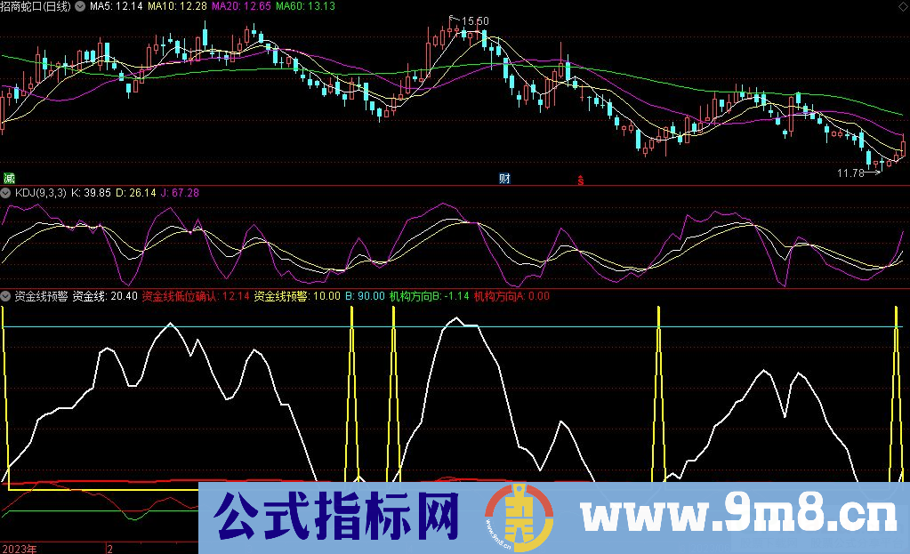 通达信资金线预警指标 源码 贴图