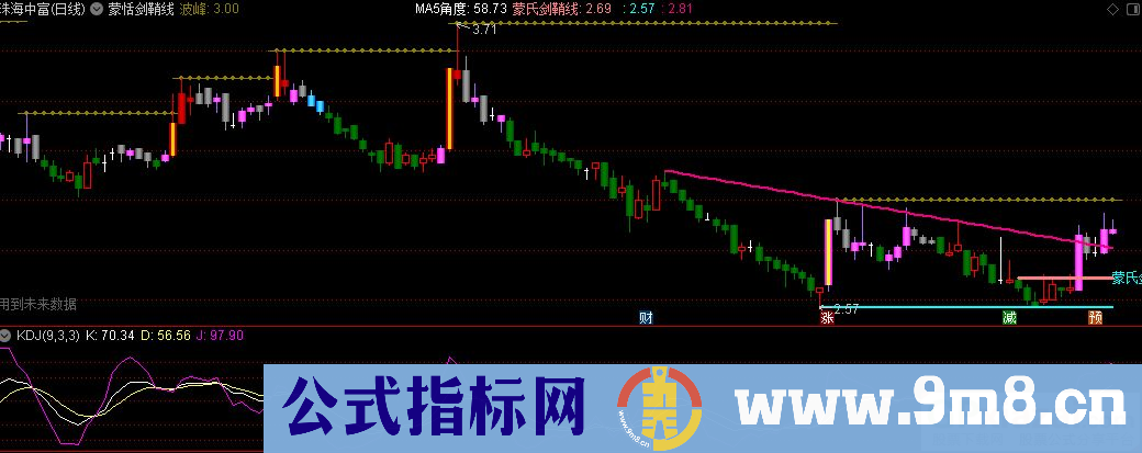 通达信蒙恬剑鞘线主图指标 九毛八公式指标网