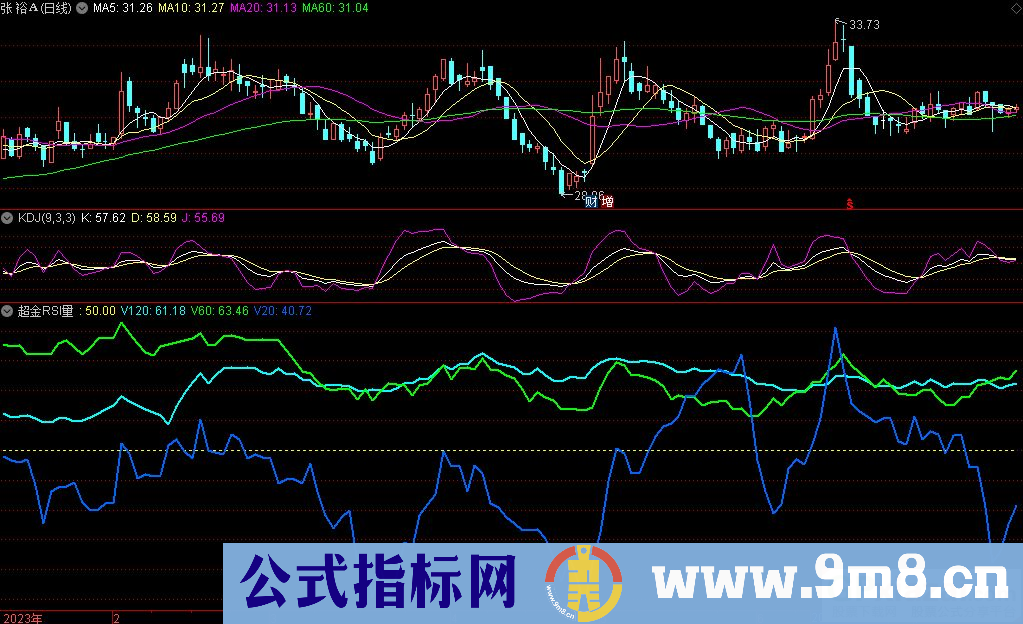 通达信超金RSI量副图指标 九毛八公式指标网