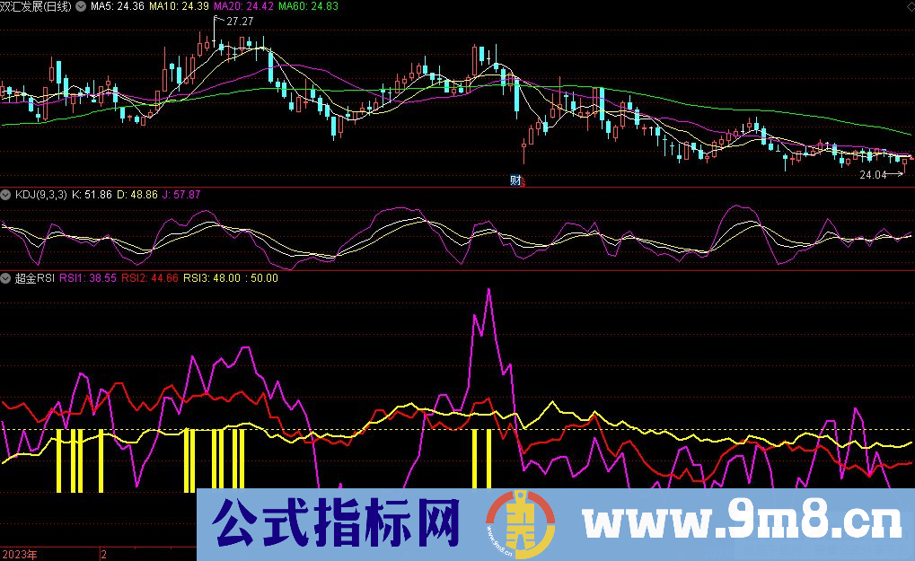 通达信超金RSI副图指标 经典的做多模式 九毛八公式指标网 指标介绍