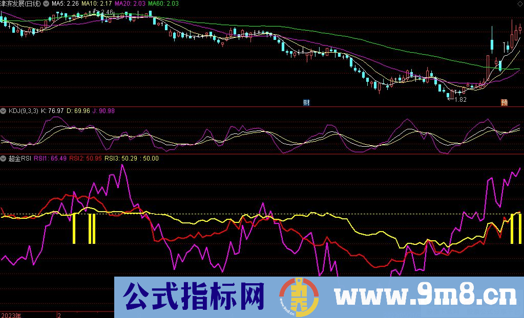 通达信超金RSI副图指标 经典的做多模式 源码 贴图 指标介绍