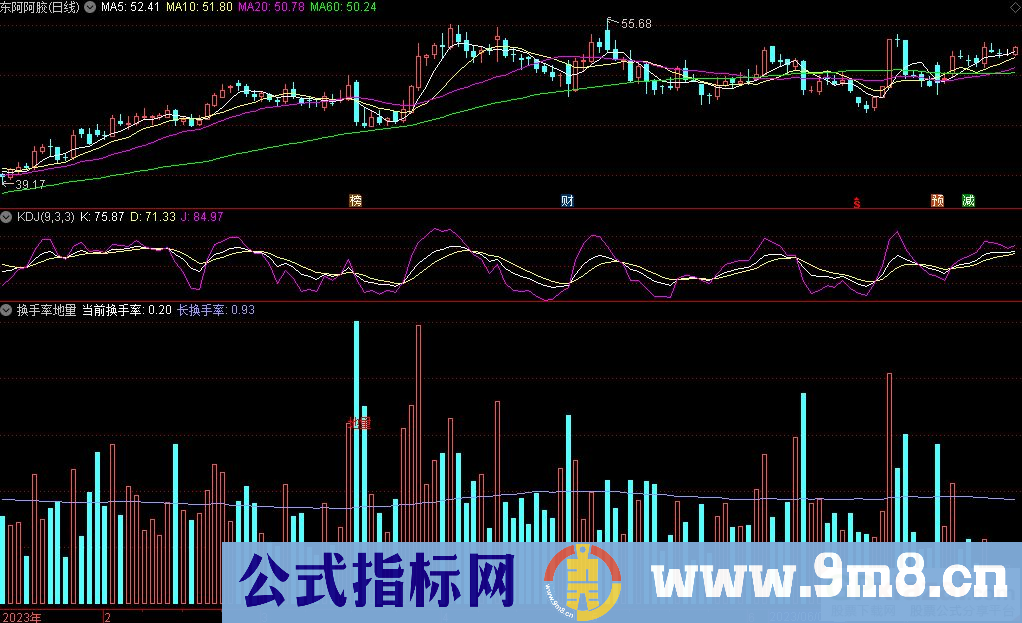 通达信换手率地量副图指标 源码 贴图
