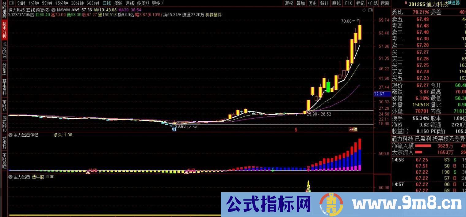 通达信主力出击主副图/选股 可以辅助分辩主力新模式，让你轻松捕捉牛股！源码 贴图