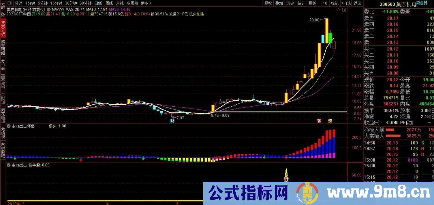 通达信主力出击主副图/选股 可以辅助分辩主力新模式，让你轻松捕捉牛股！源码 贴图