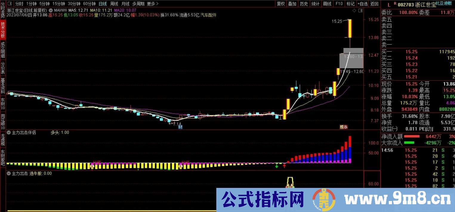 通达信主力出击主副图/选股 可以辅助分辩主力新模式，让你轻松捕捉牛股！源码 贴图