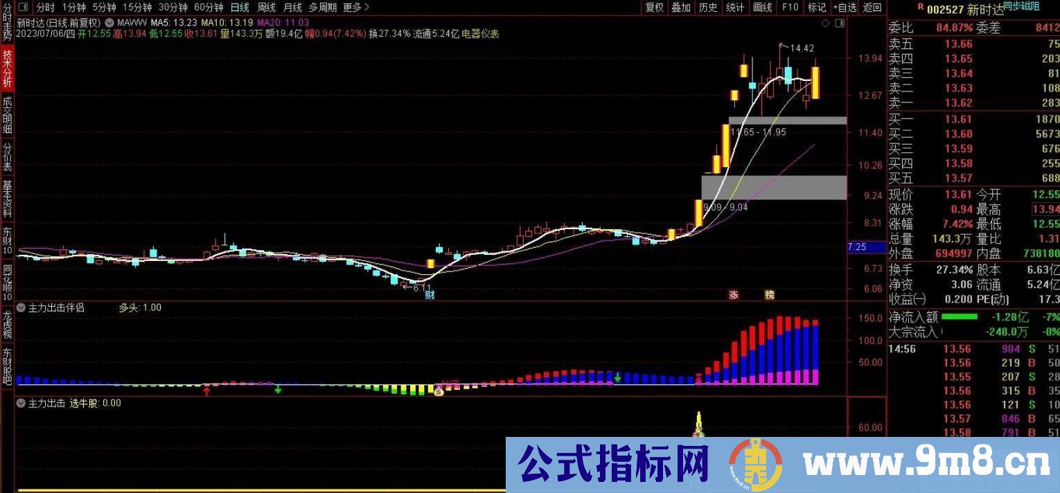 通达信主力出击主副图/选股 可以辅助分辩主力新模式，让你轻松捕捉牛股！源码 贴图