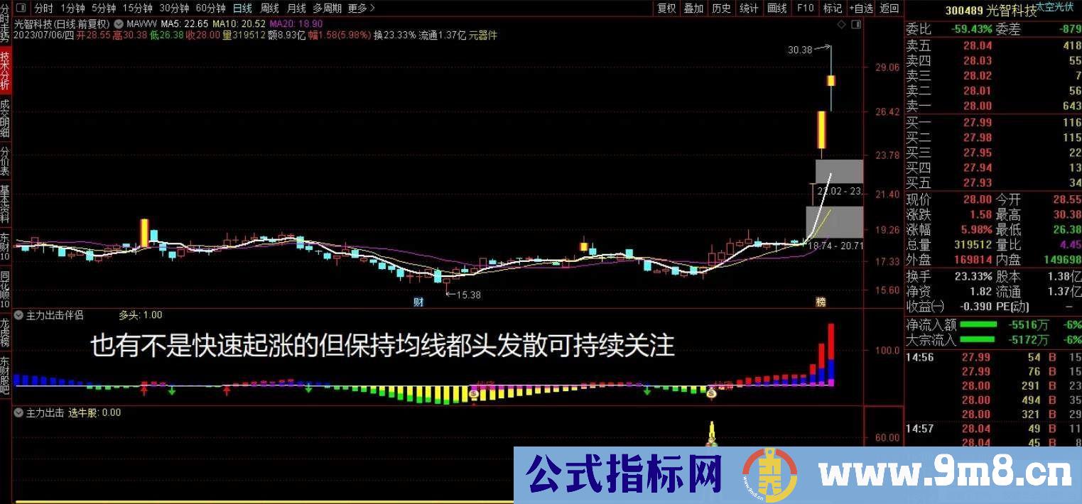 通达信主力出击主副图/选股 可以辅助分辩主力新模式，让你轻松捕捉牛股！源码 贴图