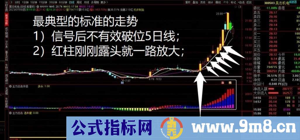 通达信主力出击主副图/选股 可以辅助分辩主力新模式，让你轻松捕捉牛股！源码 贴图