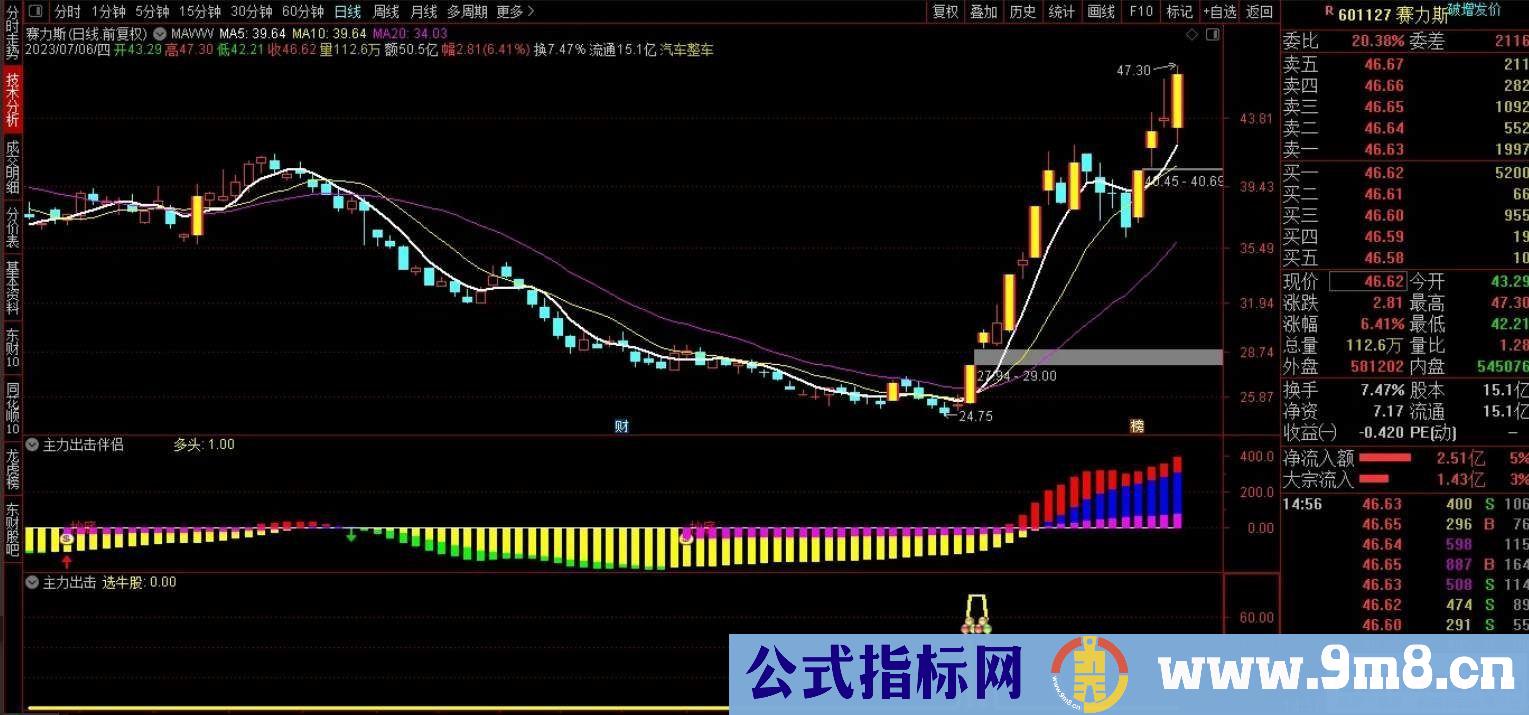 通达信主力出击主副图/选股 可以辅助分辩主力新模式，让你轻松捕捉牛股！源码 贴图