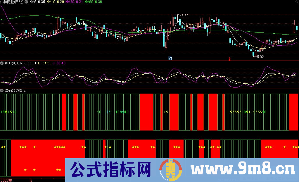 通达信筹码趋势看盘副图指标 九毛八公式指标网