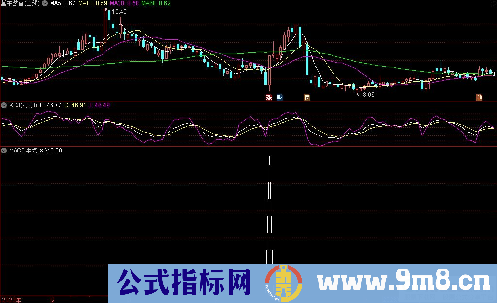 通达信MACD牛探选股指标 源码 贴图