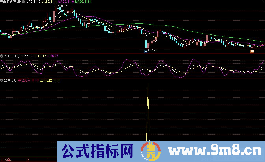 通达信短线分仓副图指标 九毛八公式指标网