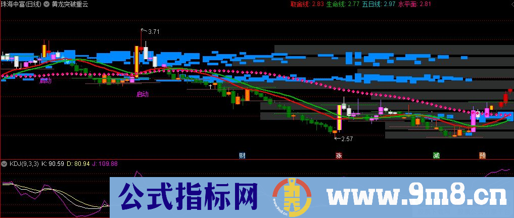 通达信黄龙突破重云主图指标 九毛八公式指标网