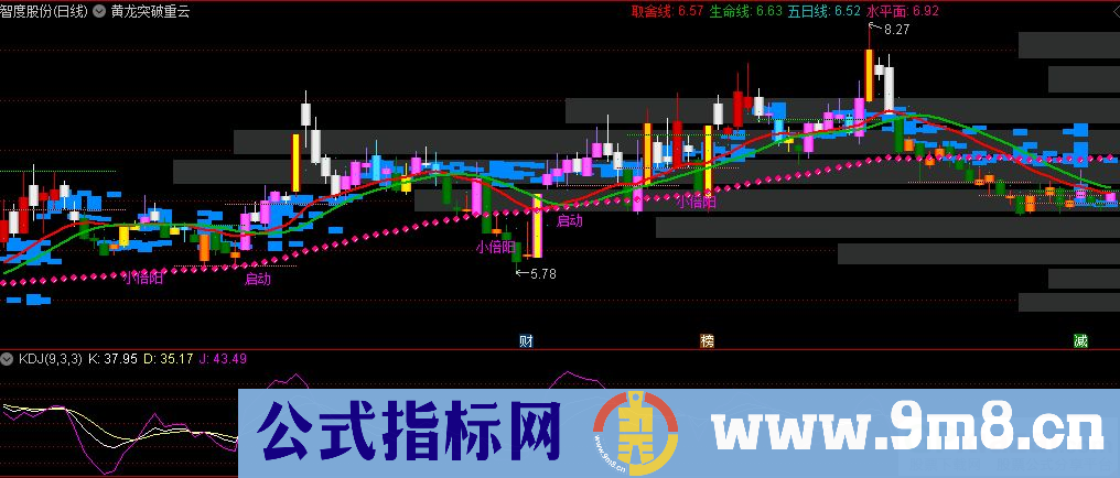 通达信黄龙突破重云主图指标 源码 贴图