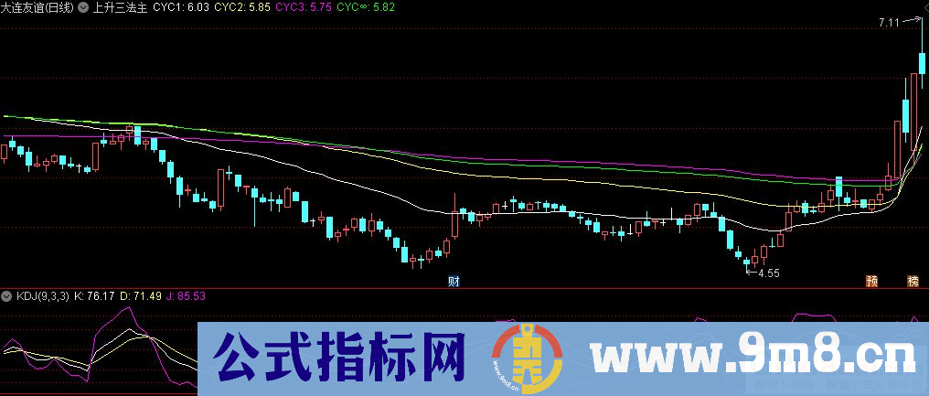 通达信上升三法主图指标 九毛八公式指标网