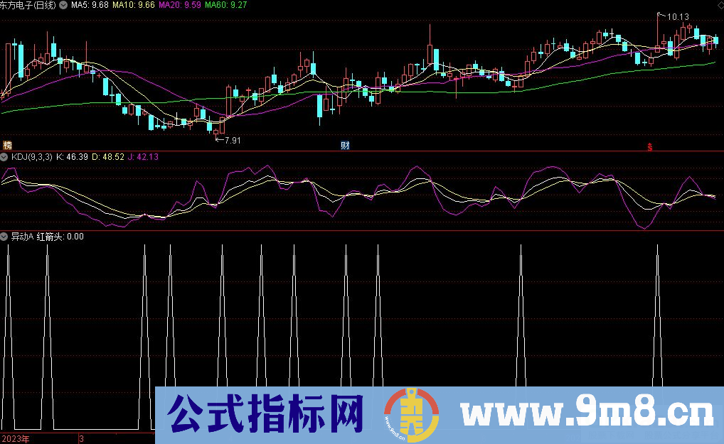 通达信异动A选股指标 九毛八公式指标网