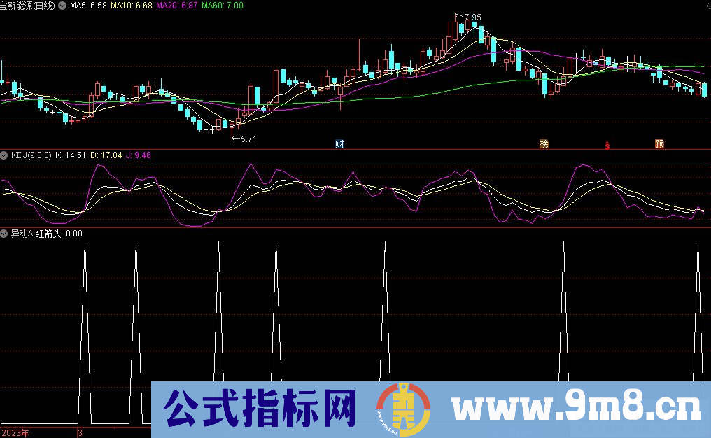 通达信异动A选股指标 源码 贴图