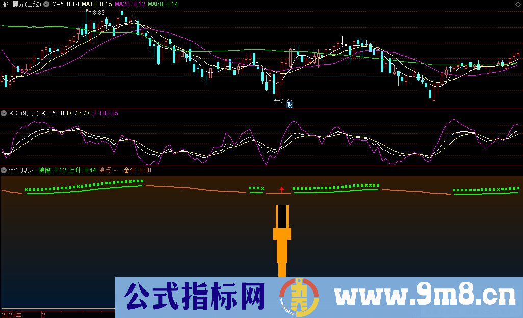 通达信金牛现身副图指标 九毛八公式指标网