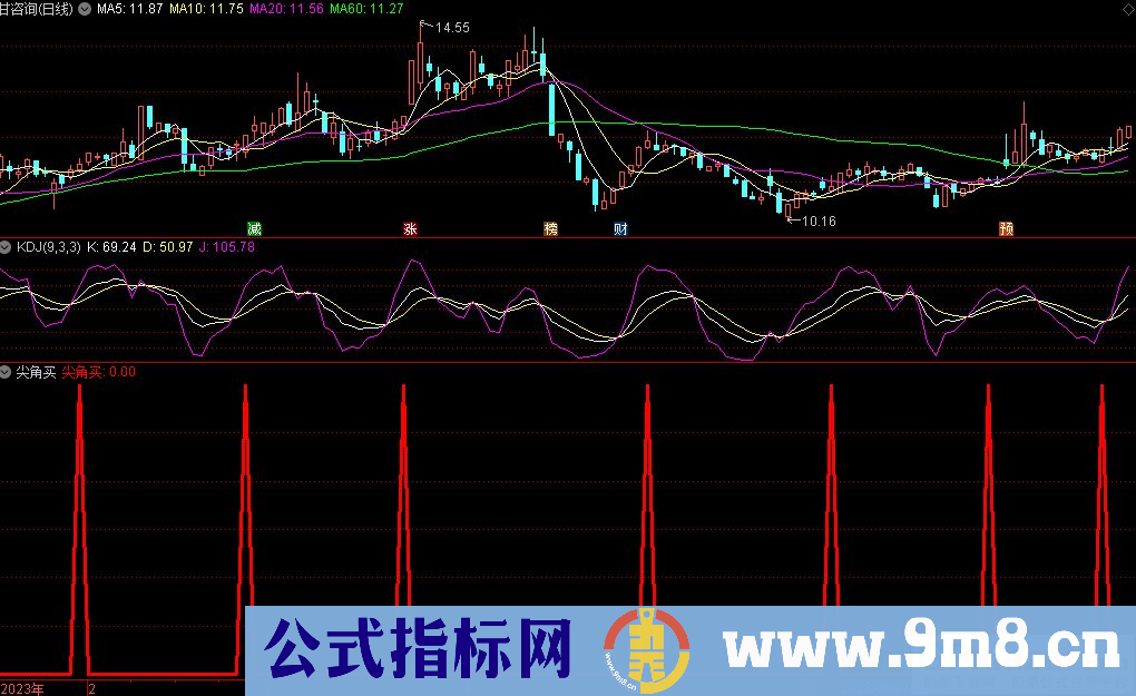 通达信尖角买选股指标 九毛八公式指标网