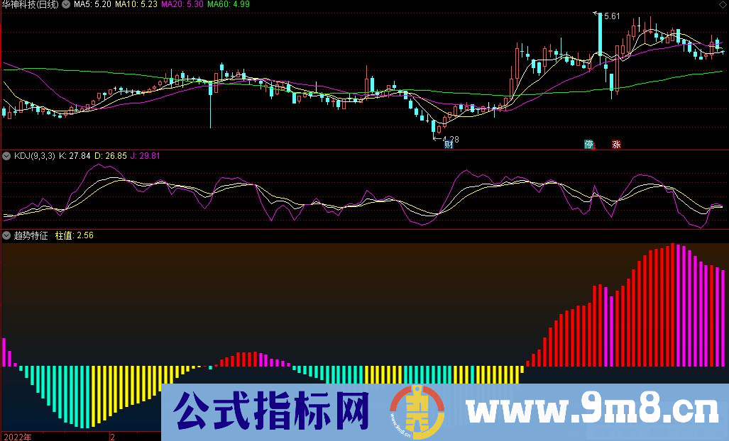 通达信趋势特征副图指标 黄柱一直都在持股拉升 九毛八公式指标网 指标介绍