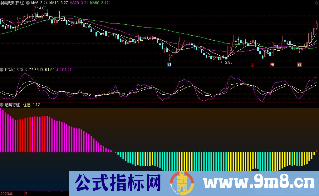 通达信趋势特征副图指标 黄柱一直都在持股拉升 源码 贴图 指标介绍