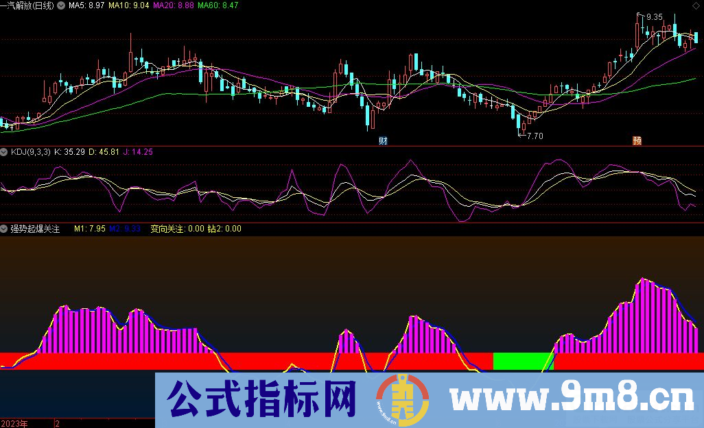 通达信强势起爆关注副图指标 九毛八公式指标网 指标介绍