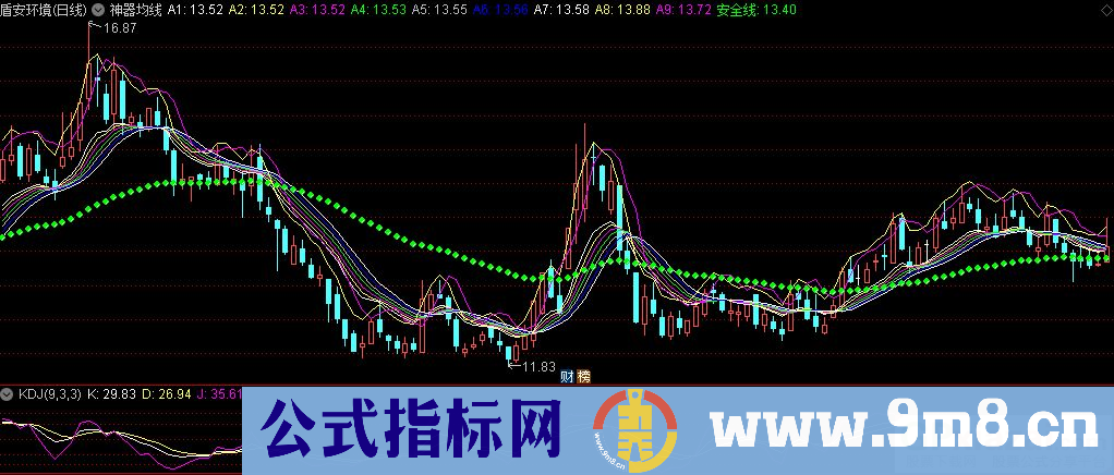 通达信神器均线主图指标 九毛八公式指标网