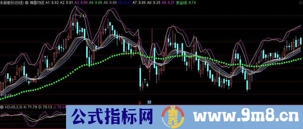 通达信神器均线主图指标 源码 贴图