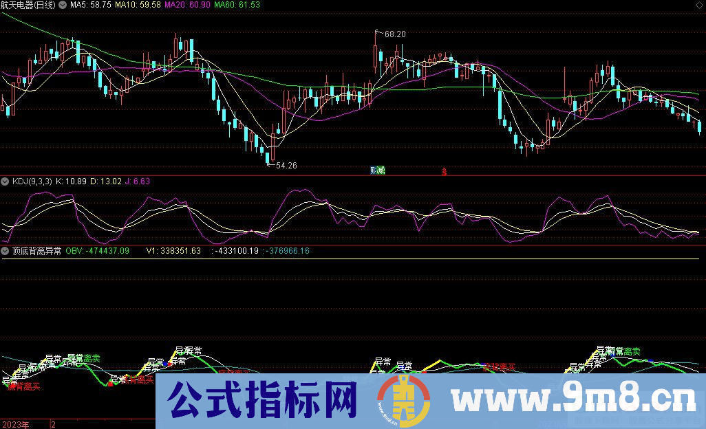 通达信顶底背离异常副图指标 源码 贴图