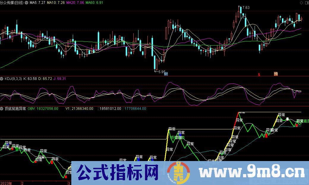 通达信顶底背离异常副图指标 源码 贴图