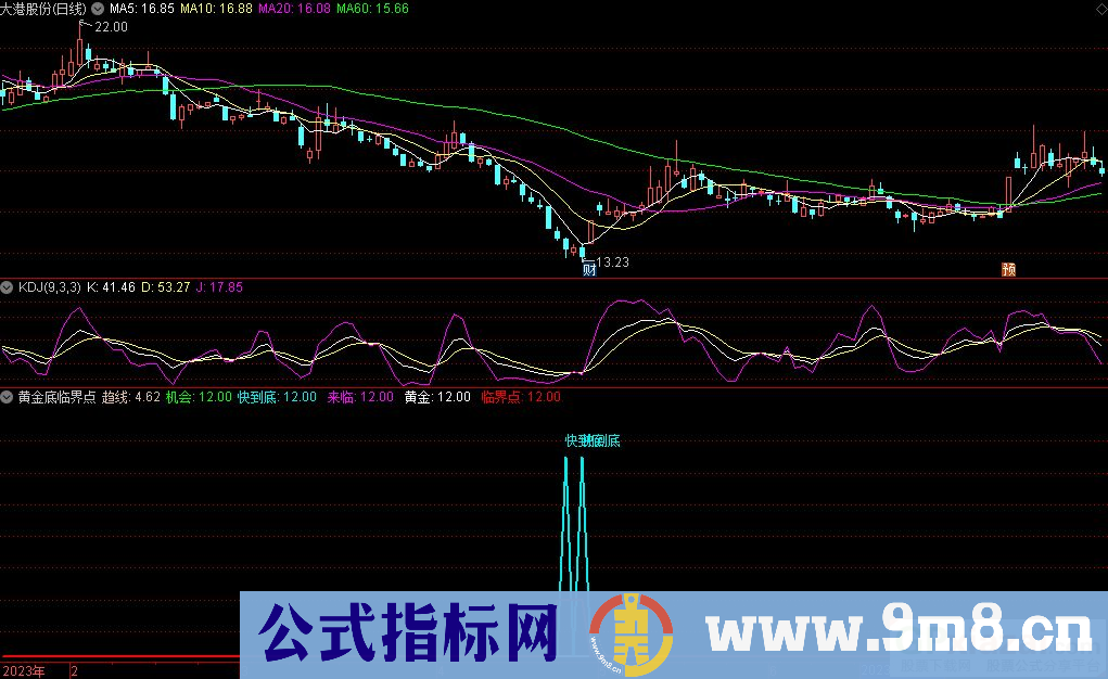 通达信黄金底临界点副图指标 源码 贴图