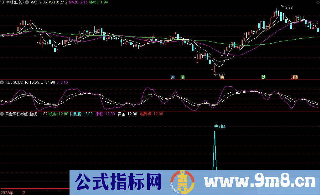 通达信黄金底临界点副图指标 源码 贴图