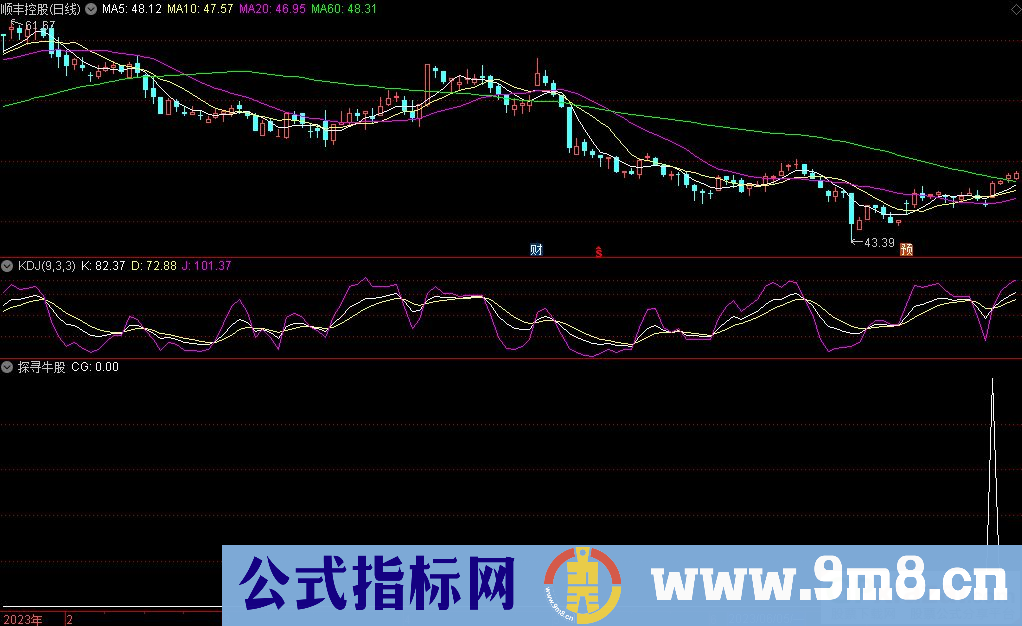 通达信探寻牛股选股指标 九毛八公式指标网