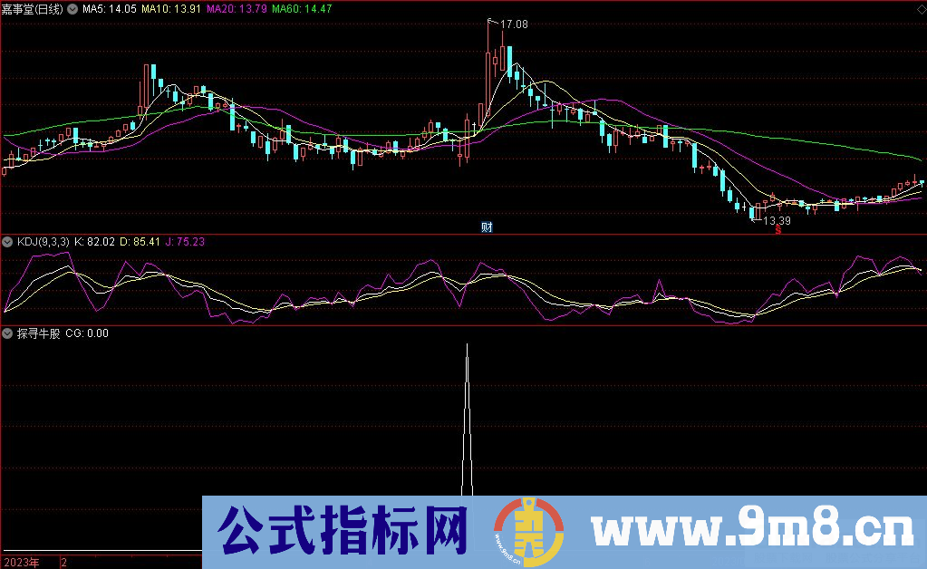 通达信探寻牛股选股指标 源码 贴图