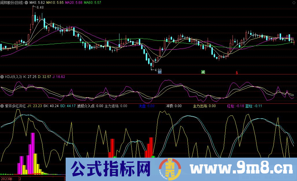 通达信紫开多红开红副图指标 九毛八公式指标网