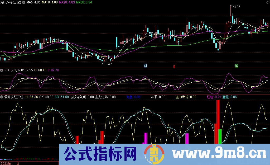 通达信紫开多红开红副图指标 源码 贴图