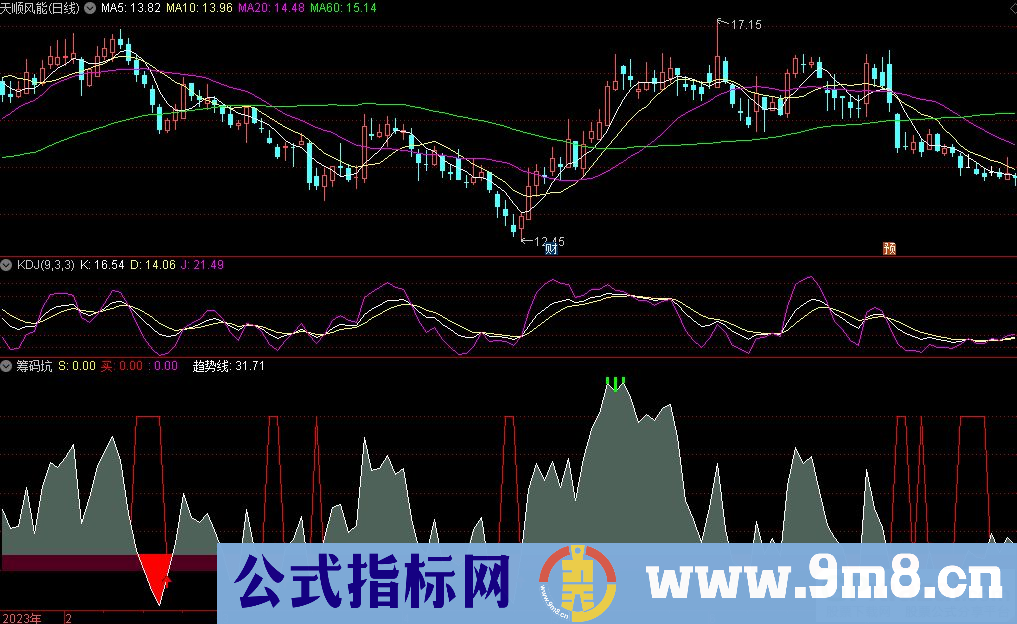 通达信筹码坑副图指标 源码 贴图