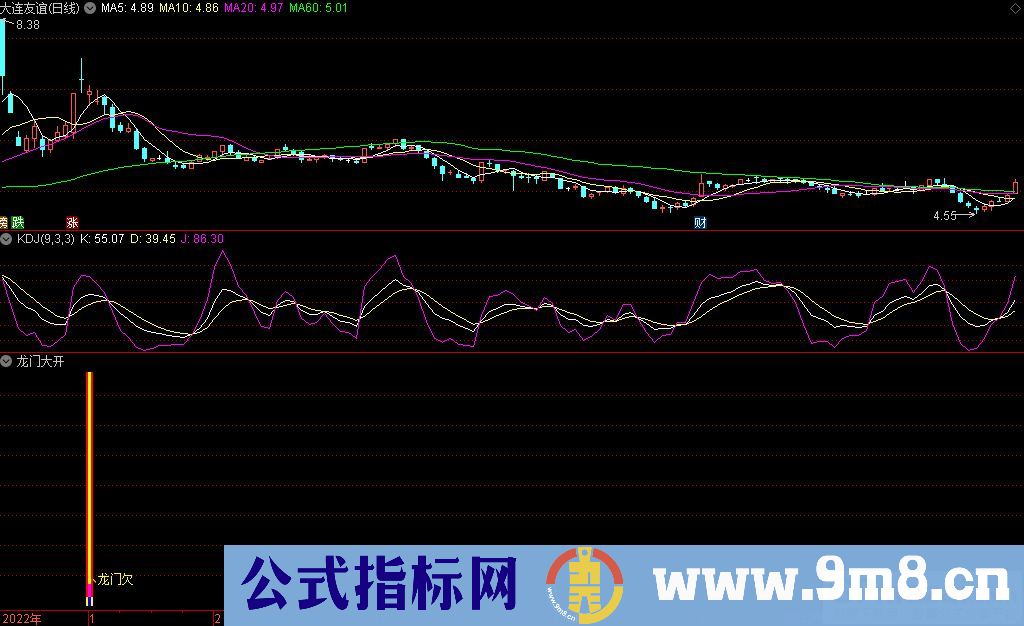 通达信龙门大开副图指标 九毛八公式指标网