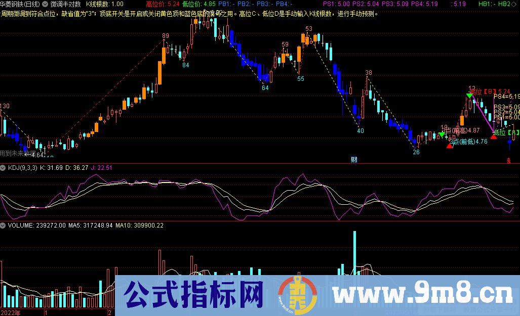 通达信微调半对数主图指标 九毛八公式指标网