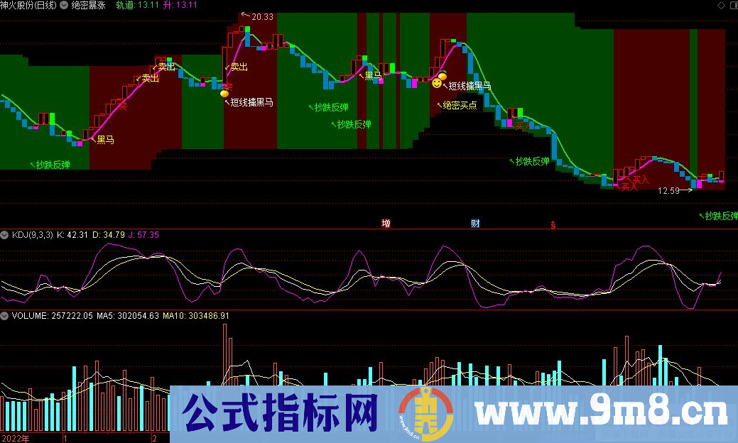 通达信绝密暴涨主图指标 九毛八公式指标网