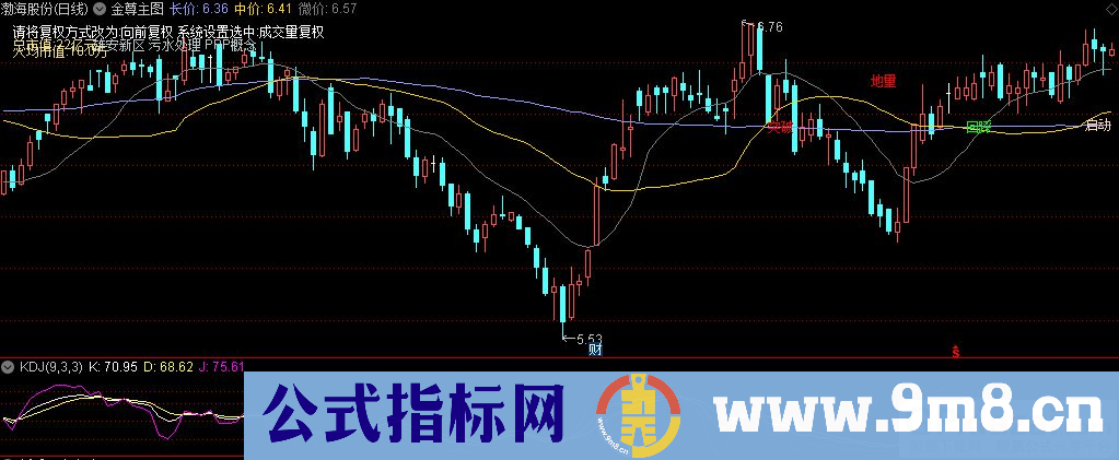 通达信金尊主图指标 源码 贴图