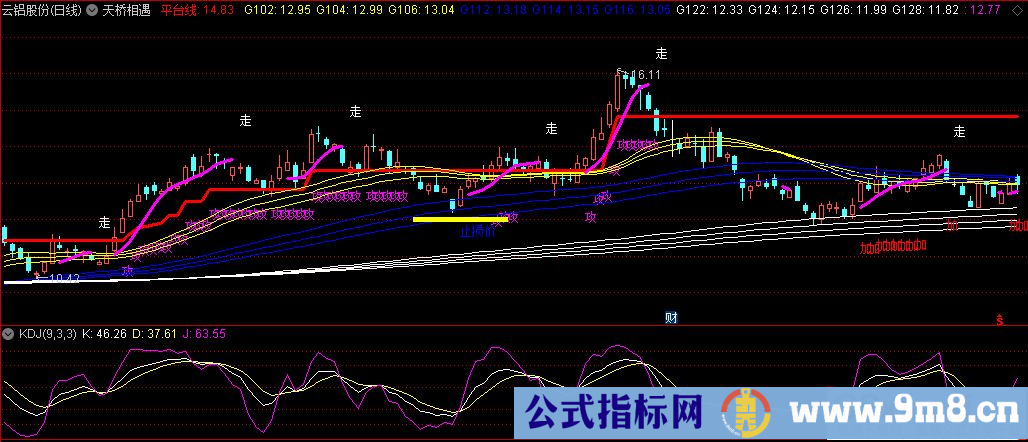 通达信天桥相遇主图指标 九毛八公式指标网