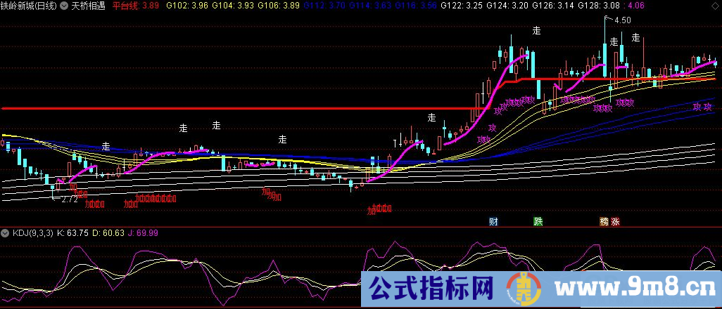 通达信天桥相遇主图指标 源码 贴图