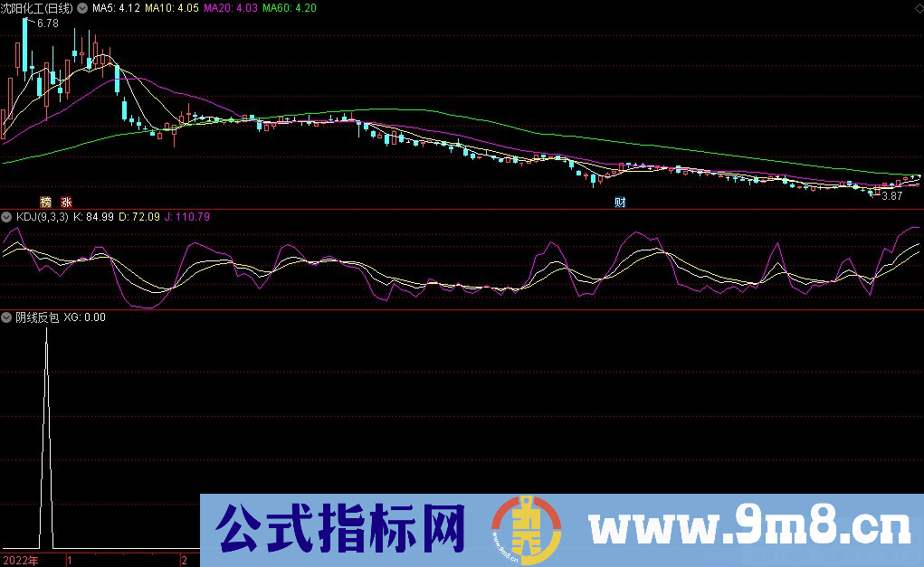 通达信阴线反包选股指标 源码 贴图