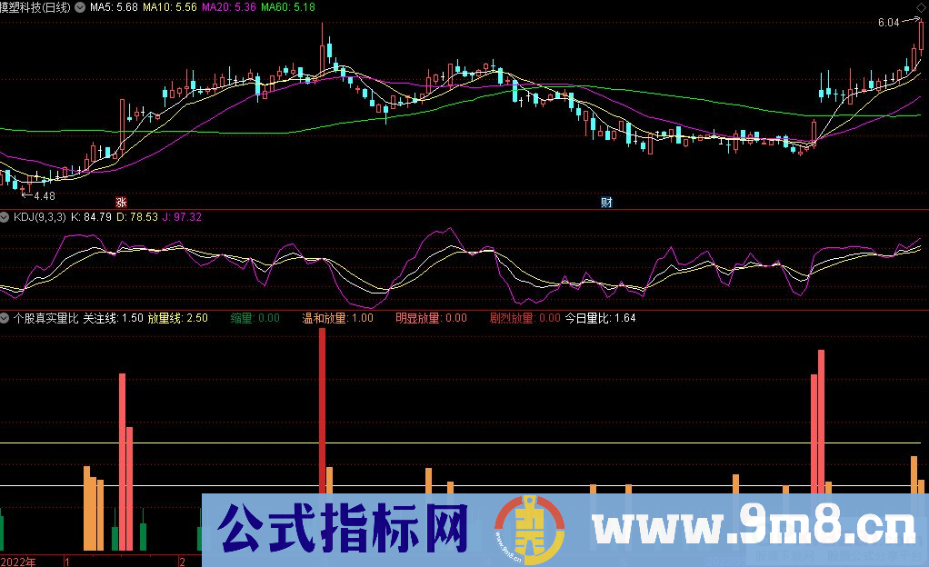 通达信个股真实量比副图指标 源码 贴图