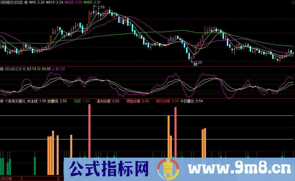 通达信个股真实量比副图指标 源码 贴图