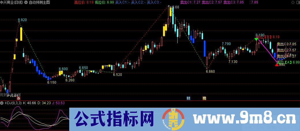 通达信自动预测主图指标 九毛八公式指标网