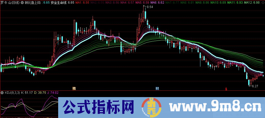 通达信顾比鱼上钩主图指标 九毛八公式指标网